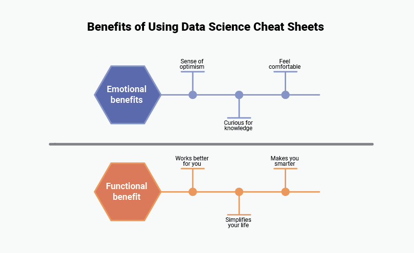 Benefits of Using Data Science Cheat Sheets 